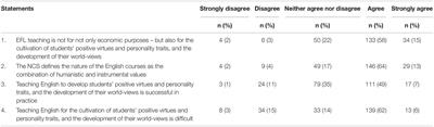 The Changing Role of Chinese English-as-Foreign-Language Teachers in the Context of Curriculum Reform: Teachers’ Understanding of Their New Role